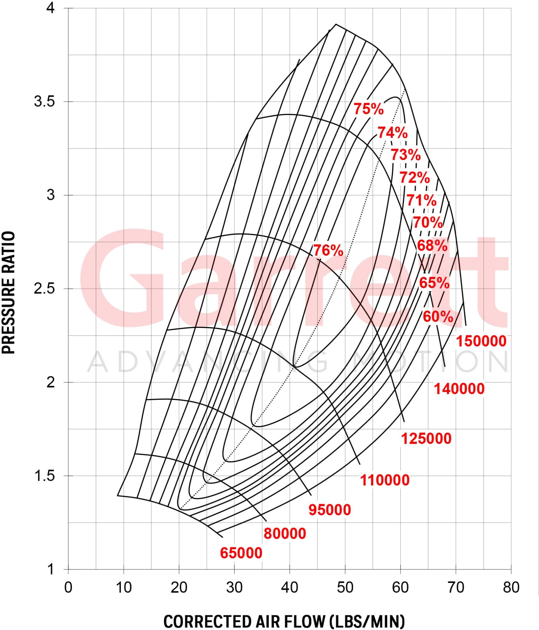 Garrett G30-770 | 2JZ V-Band Configuration